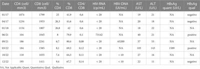 Case report: An occult hepatitis B virus infection reactivation in an HIV/HCV coinfected patient during an immune reconstitution inflammatory syndrome